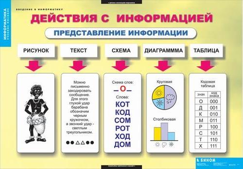 Введение в информатику (12 таблиц)