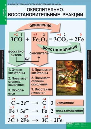 Химия 8-9 класс  (20 табл. 68 х 98 см)