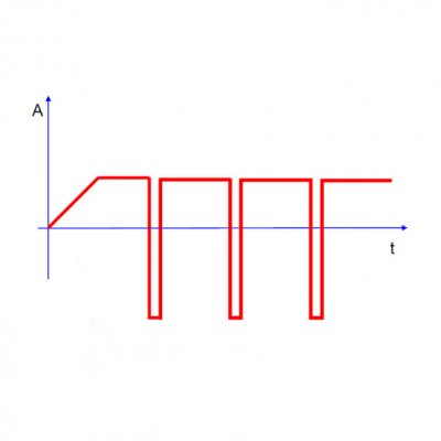 Функция быстрого реверса с несимметричным по амплитуде током