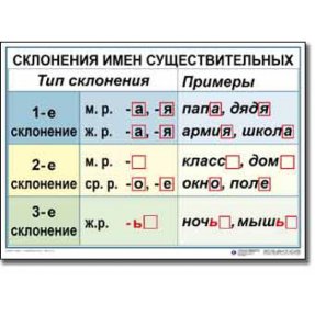 Табл. Русский язык 4 класс (9 табл) 50х70
