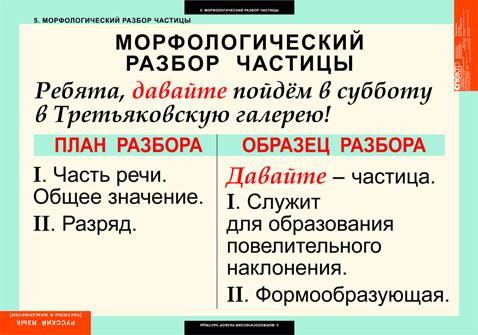 Русский язык. Частицы и междометия 7 табл.