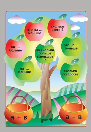 Простые задачи (2 табл.+128 карт)