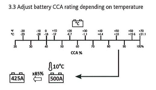 нагрузочная вилка Ring Automotive RBA15 электронная