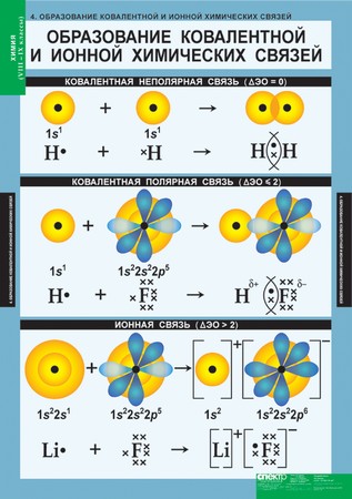 Химия 8-9 класс  (20 табл. 68 х 98 см)