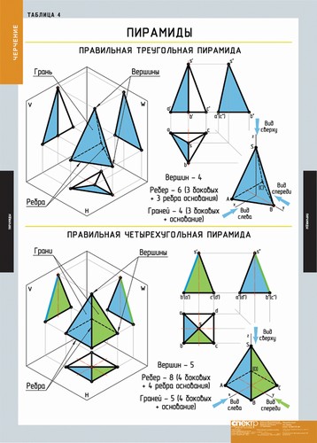 Черчение ( комлект 18 таблиц )