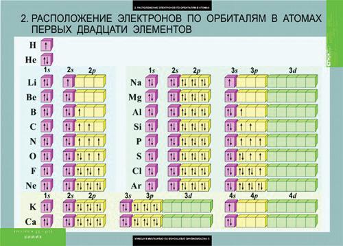 Химия 10-11 класс (20 табл. 98х68 см)