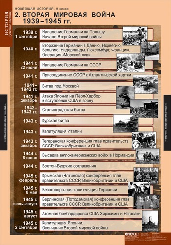 Новейшая история 9 класс ( 6 табл. ) 68х98 см