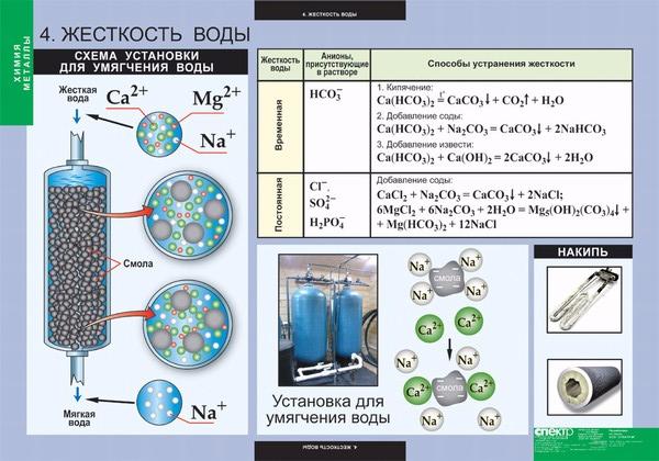 табл. Химия. Металлы (12 шт) 68*98
