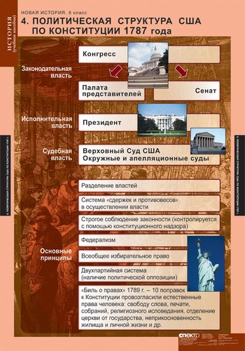 Новая история 8 класс (6 табл.) 68х98 см