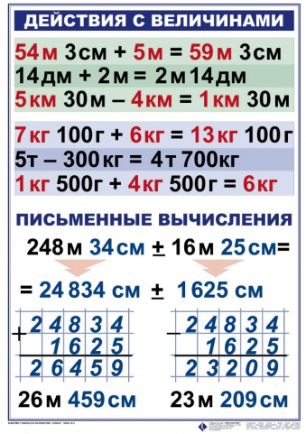 Комплект таблиц Математика 4 класс 8 шт 50х70