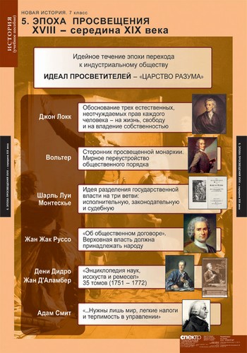 Новая история 7 класс (6 табл.) 68х98 см