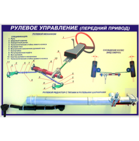 Рулевое управление (передний привод) категория В Стенд