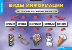 Введение в информатику (12 таблиц)