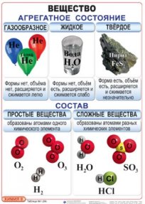 Химия 8 класс (23 табл.) 50*70