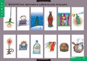 Химические  реакции  (8 табл.   68 х 98 см)