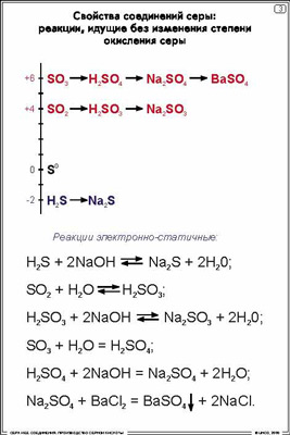 п/п Сера и ее  соединения.Производство серной кислоты (15+4 шт)