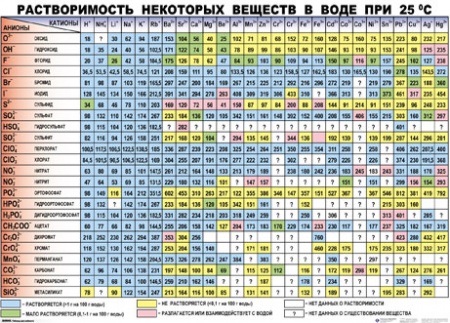 Справочные таблицы для кабинетов химии (19 шт.+32 разд.карт.) 100*140