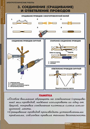 Комплект таблиц "Электротехнические работы" (12 табл. + CD)