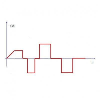 Функция реверса