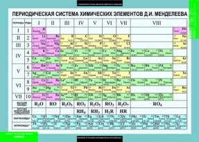 Табл.  Химия. Основы химических знаний.Правила проведения лабораторных работ (6 табл.)