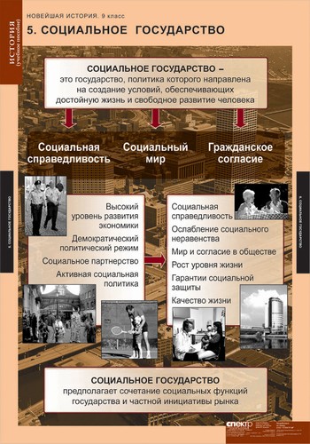 Новейшая история 9 класс ( 6 табл. ) 68х98 см