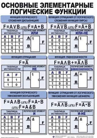 Комплект таблиц "Информатика" (50х70см) 10 шт