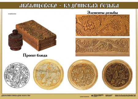 Комплект таблиц. ИЗО. Основы декоративно-прикладного искусства.