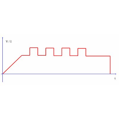 Функция пульсирующего тока
