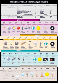 табл. Международная система  единиц СИ (70 Х100 см)