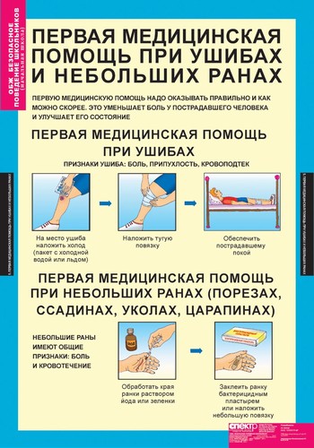 Безопасное поведение школьников ( 5 таб.), нач. школа