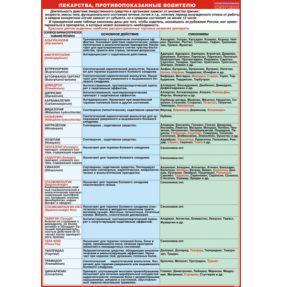 Стенд "Лекарственные средства, противопоказанные водителям" 680х970мм пласт.