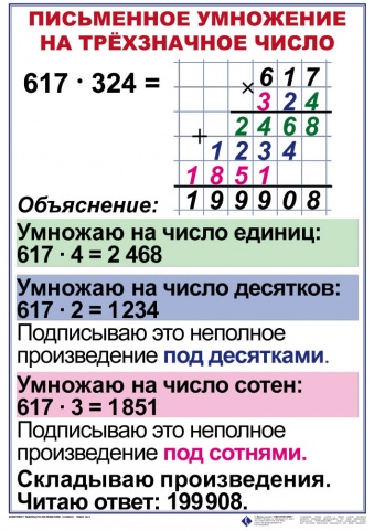 Комплект таблиц Математика 4 класс 8 шт 50х70