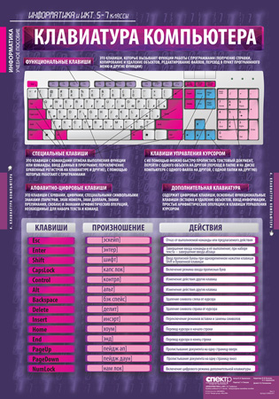 табл. Информатика и ИКТ 5-7 класс