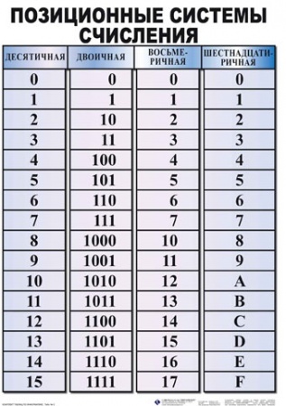 Комплект таблиц "Информатика" (50х70см) 10 шт