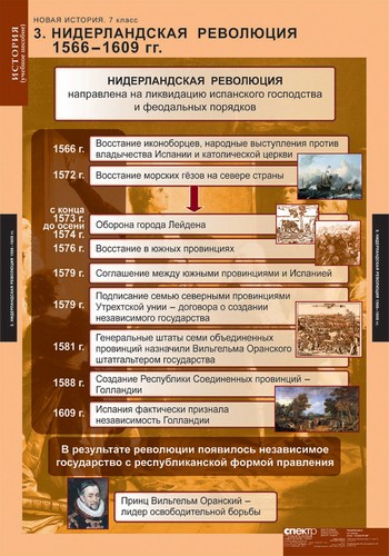 Новая история 7 класс (6 табл.) 68х98 см