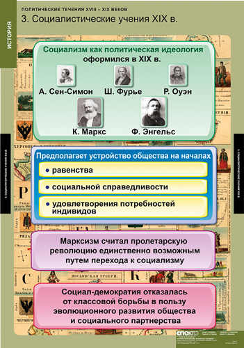 Политические течения в 18-19х веках (8 таблиц) 68х98 см