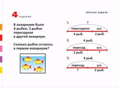 Простые задачи (2 табл.+128 карт)
