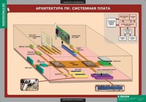 табл. Информатика и ИКТ 8-9 (7-9 ) кл. (11 шт, 68*98)