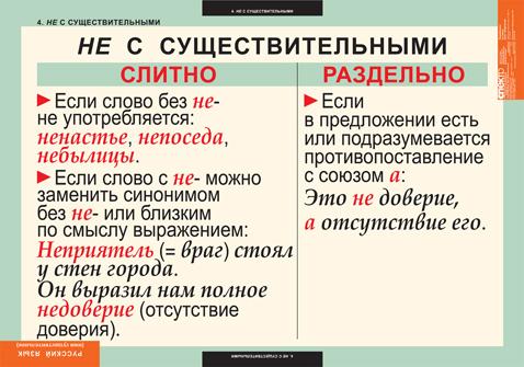 Комплект таблиц. Русский язык. Имя существительное (7 шт 68х98 см)