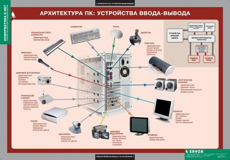 табл. Информатика и ИКТ 8-9 (7-9 ) кл. (11 шт, 68*98)