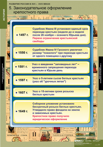 Развитие России в 17-18 веках (8 таблиц) 68х98 см