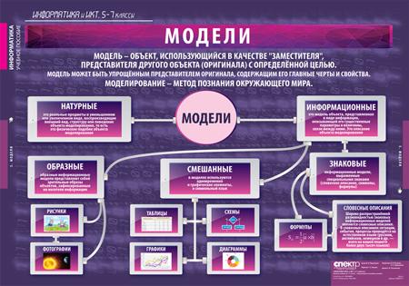 табл. Информатика и ИКТ 5-7 класс