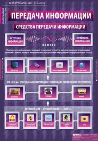 табл. Информатика и ИКТ 5-7 класс