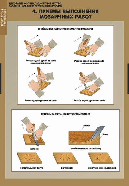 Декоративно-прикладное творчество. Создание изделий из древесины и металлов (комплект из 16 таблиц+CD)