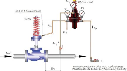 Регуляторы давления РД-3М