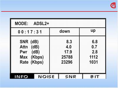 Анализатор TESTER ADSL с рефлектометром