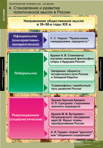 Политические течения в 18-19х веках (8 таблиц) 68х98 см
