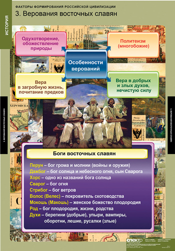 Факторы формирования Российской цивилизации (6 таблиц) 68х98 см
