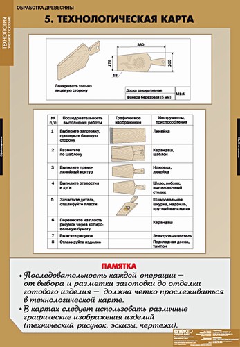 табл. Технология обработки древесины (11 таблиц +CD)