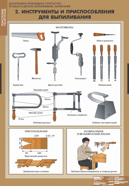 Декоративно-прикладное творчество. Резьба по дереву, выпиливание, выжигание (12 табл. +CD)